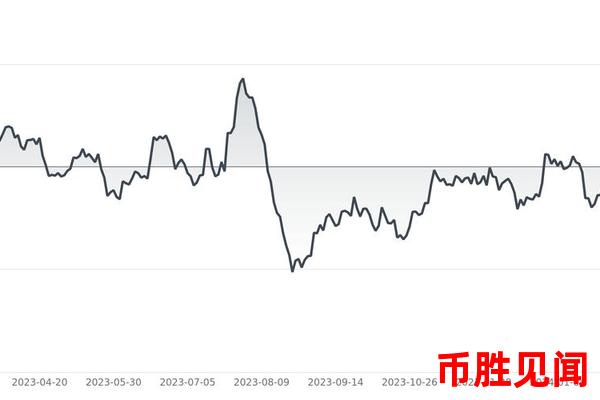 日元购买价格与市场情绪：如何理解并应用市场情绪指标？