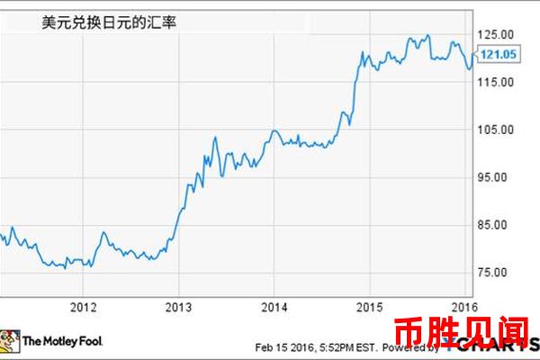 日元交易所与日元交易汇率的关系