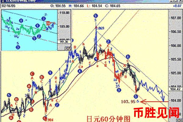 日元外汇交易中的交易成本控制方法（日元交易成本控制技巧）？