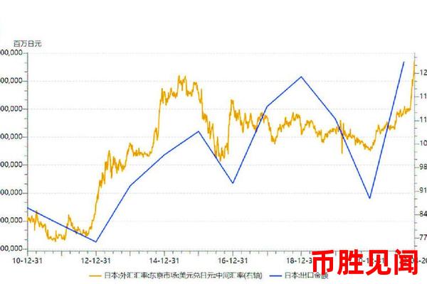 日元汇率走势分析及其对经济的影响（日元未来升值经济效应预测）