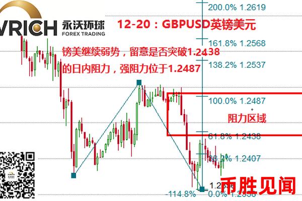 日元外汇交易平台的技术分析工具好用吗？