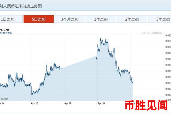 日元汇率波动受哪些突发事件影响？