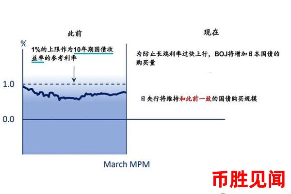 日元市场会受到哪些政治事件的影响？（政治事件对日元市场的影响分析）