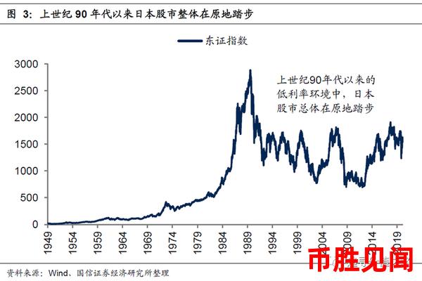 日元交易策略详解：如何根据市场走势调整交易头寸？