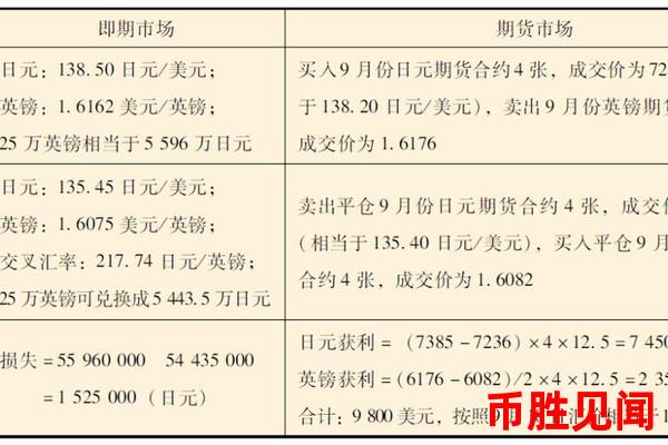 日元外汇交易中的交易日记与复盘分析（日元交易日记与复盘分析方法）？