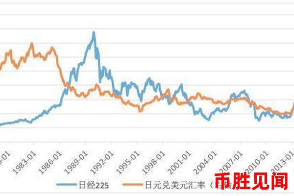 日元市场分析：日元汇率与全球避险情绪的关联
