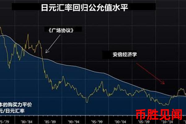 如何在外汇兑换日元交易平台上进行技术分析？（外汇兑换日元平台技术分析指南）