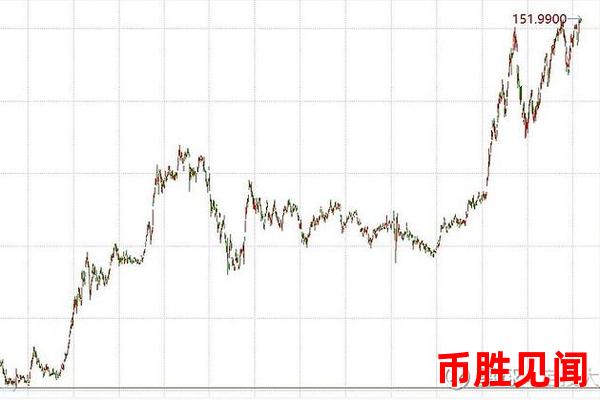 日元汇率预测：投资者该如何把握机会？