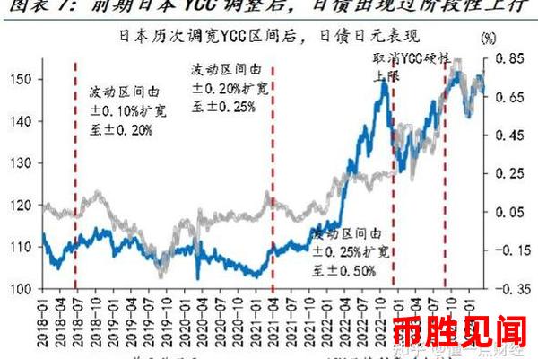 今日外汇交易日元：技术分析与基本面分析的差异与结合
