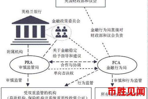 监管与合规：美金交易平台的法律框架与机构