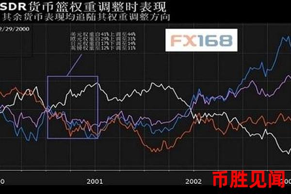 Xuni币最新价格分析，投资者该如何把握市场脉搏？