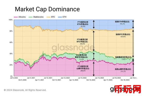 BTC币价格与虚拟货币市场资本流动的关系（虚拟货币市场资本流动对BTC价格的影响）