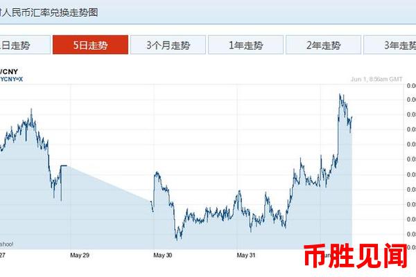 外汇兑日元在不同国家市场的表现如何（日元外汇兑换在不同国家市场的比较）