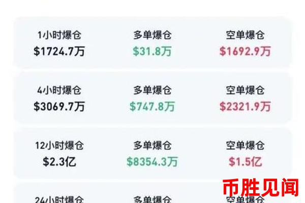 中国比特币交易平台如何选择币种（在比特币交易平台上如何挑选币种）