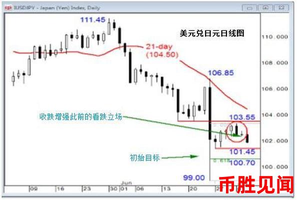 日元交易所的交易策略有哪些（探索日元交易所的交易策略）