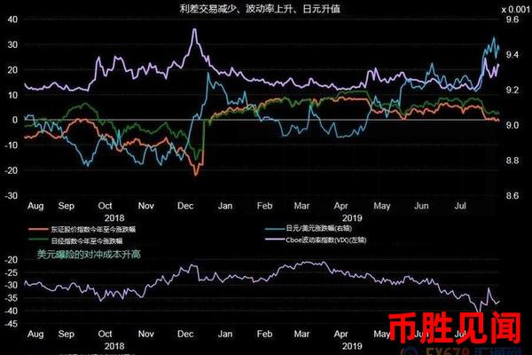 全球经济环境下，日元是否有望升值？