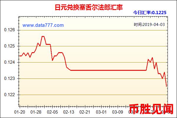 日元兑人民币汇率的周期性规律探究（周期性视角：日元对人民币汇率的规律研究）
