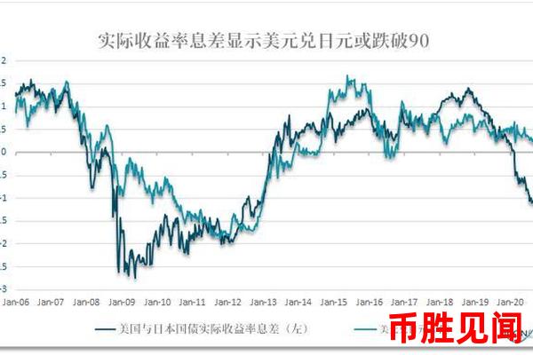 <a href=https://www.juoooo.com/waihui/ry/ target=_blank class=infotextkey>日元</a>以后会升值吗？技术面分析日元汇率走势。