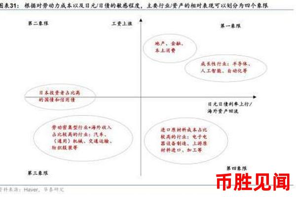 如何在日元交易时间段内制定有效的交易计划（日元交易时间规划指南）