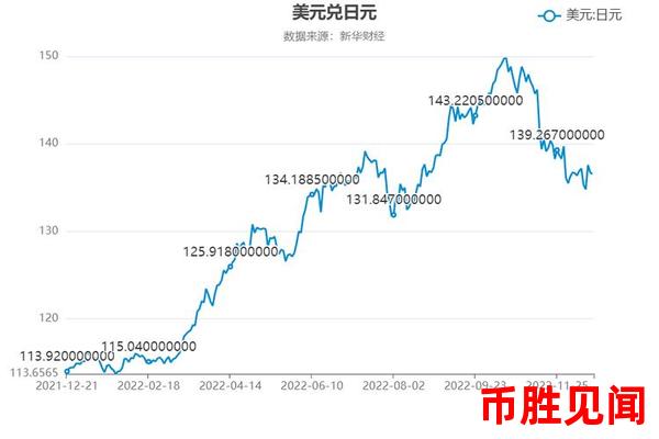 日元市场分析：美联储政策对日元的影响