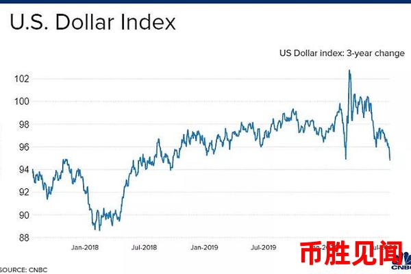 美元期货指数走势图