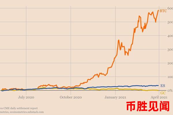 比特币历史价格走势图