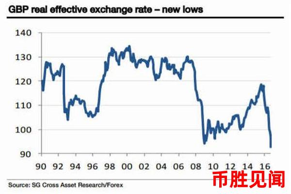 英镑汇率走势分析：为何与商品价格有关联？
