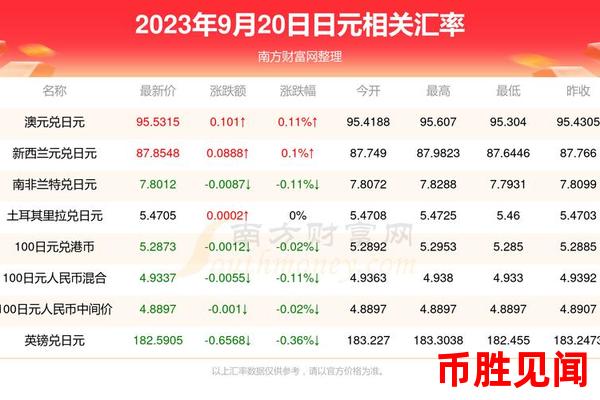 日元市场行情变化对旅游业的挑战与机遇（日元汇率变动对旅游业的双重影响）