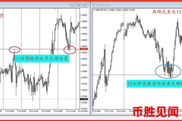 日元交易方法：如何结合市场情绪进行交易决策？情绪指标应用。