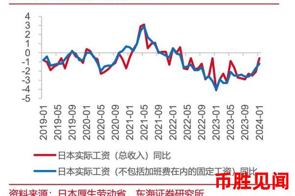 日元交易与宏观经济指标的关系