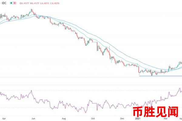 <a href=https://www.juoooo.com/waihui/my/ target=_blank class=infotextkey>美金</a>对人民币汇率预测：全球经济背景下的新趋势是什么？