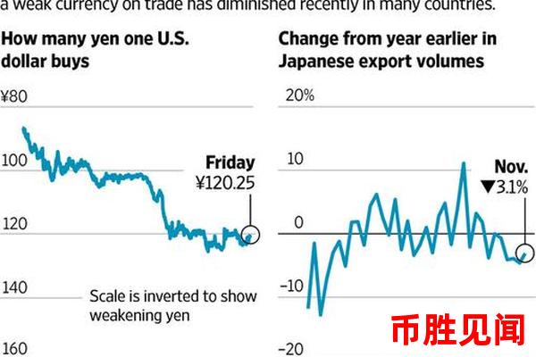 日元贬值对日本海外投资的影响（日元贬值与日本海外投资关系研究）