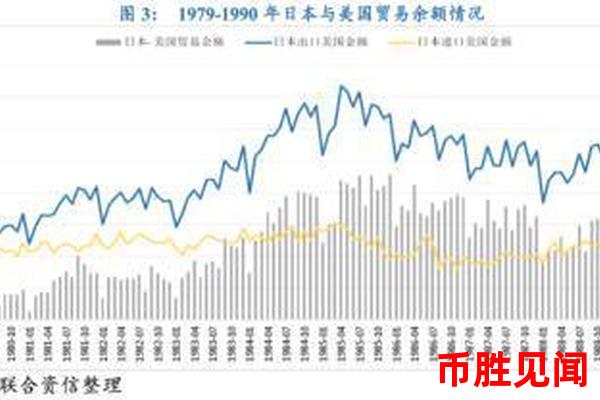 日元市场分析：国际贸易摩擦对日元的影响