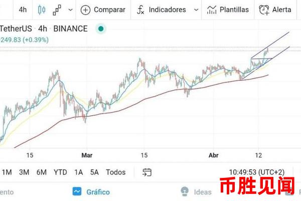 比特币BTC今日价格走势与全球金融市场有何联系（金融市场分析）？