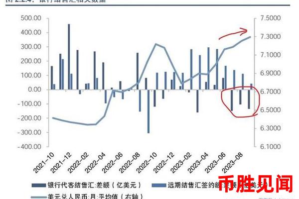<a href=https://www.juoooo.com/waihui/my/ target=_blank class=infotextkey>美金</a>对人民币汇率走势与中国金融市场的开放程度有何关联？