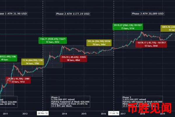 比特币交易今日价格：短期波动与长期趋势