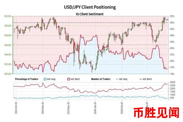 日元汇率走势与市场情绪指标的关联
