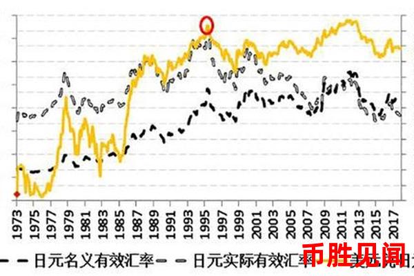 日元市场行情的波动与全球经济形势有何关联？
