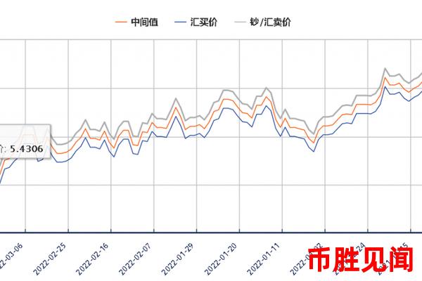 日元市场行情的波动特点有哪些（日元汇率波动的特性分析）