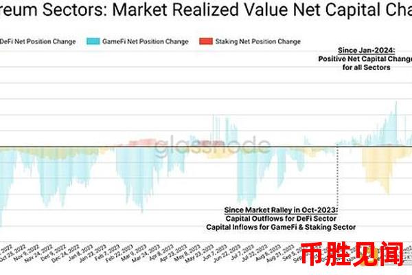 如何根据以太坊币价格数据调整资产配置以应对市场波动？