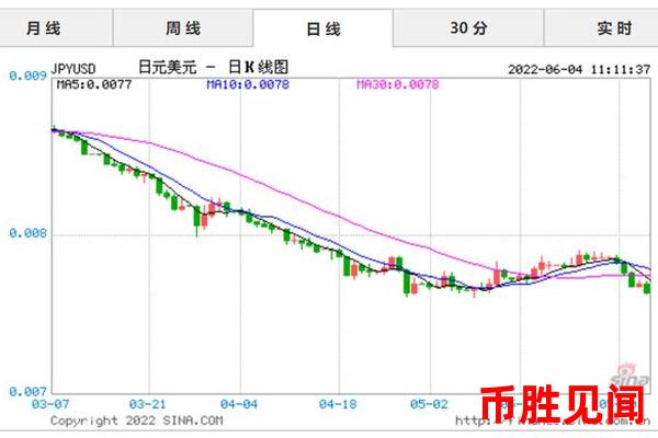日元兑人民币汇率变动对中国出口企业的影响（日元汇率变动与中国出口企业）？