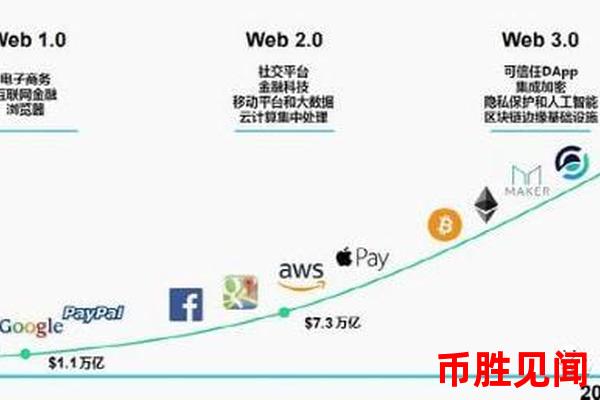 Web3.0区块链与大数据的结合将如何改变商业世界（大数据与Web3.0区块链的商业变革）
