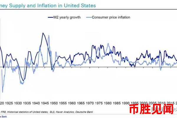 加元下跌是否会影响加拿大的通货膨胀率？通胀压力与货币价值关系探讨。