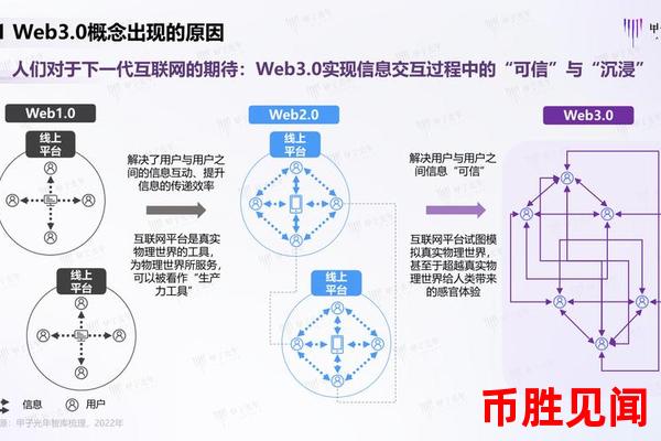 Web3.0区块链在能源交易中的应用（能源交易中的Web3.0区块链技术与案例）