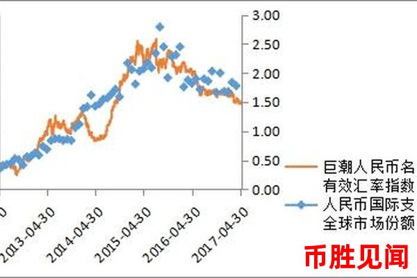 如何通过技术图表分析日元市场行情的走势？技术图表分析方法。