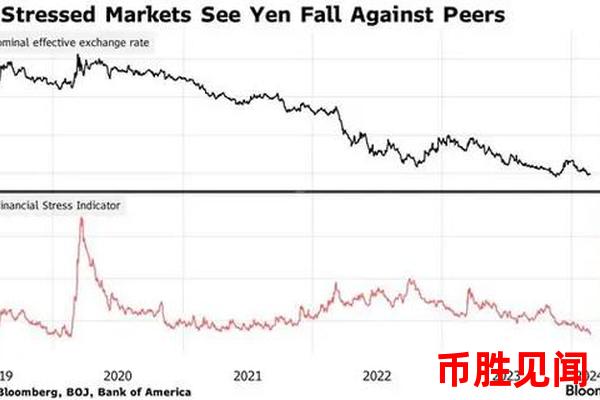 日元市场投资有哪些风险？（日元市场投资风险评估）