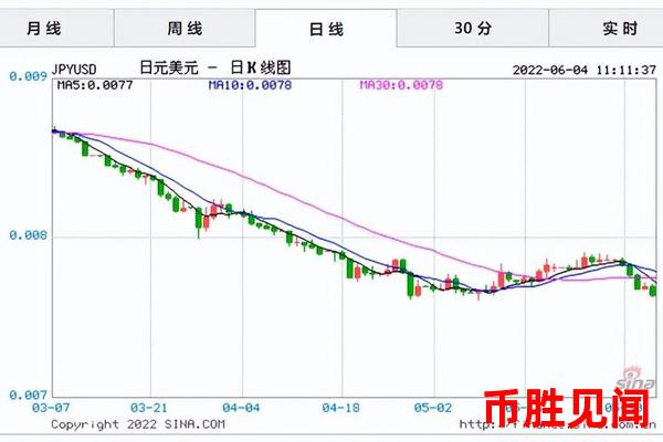 日元交易平台交易速度解析：速度与交易的关系