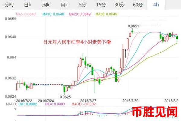 日元汇率走势预测：日元交易者如何提前布局？