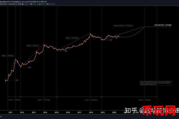 比特币交易市场的波动与原因分析（深入剖析比特币交易市场的价格波动）