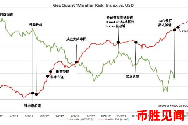 下周美元走势预测解读：地缘政治风险如何影响市场？